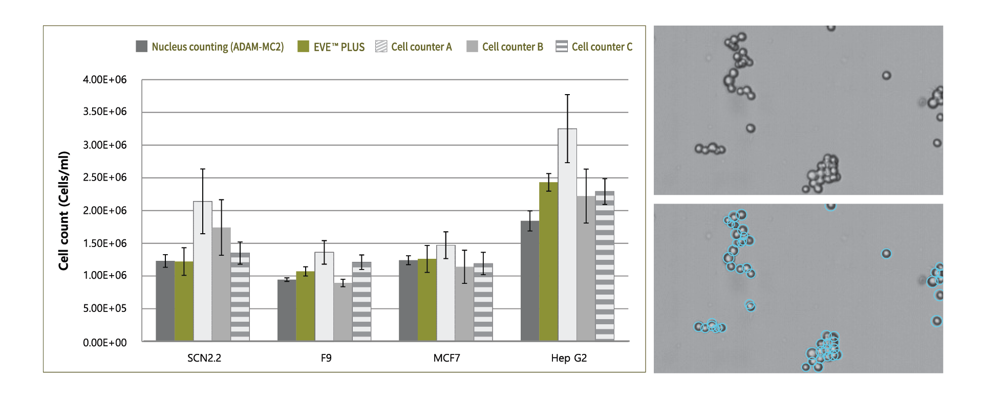 Hücre Sayım Cihazları (EVE ve EVE Plus)
